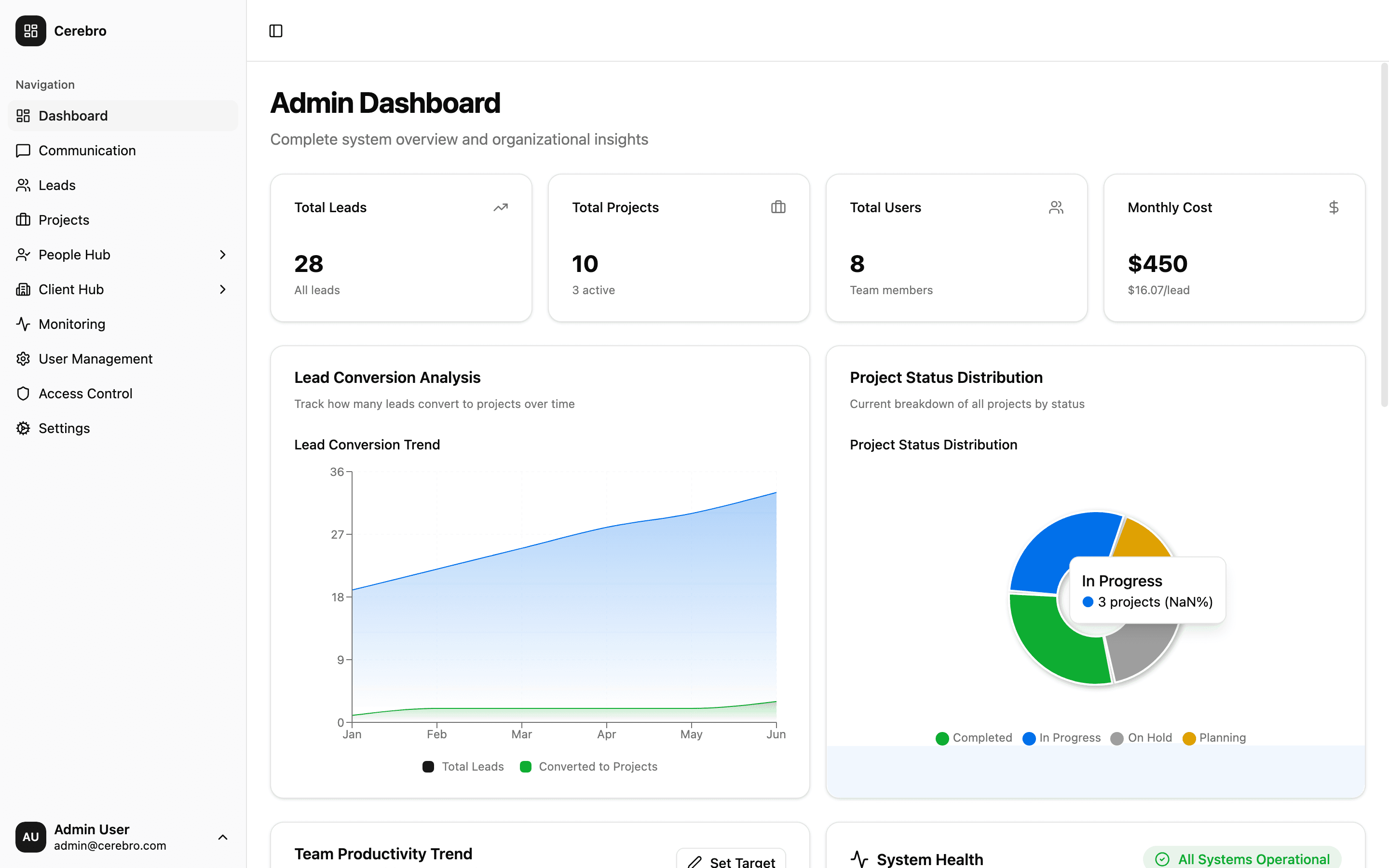 Cerebro CRM admin dashboard