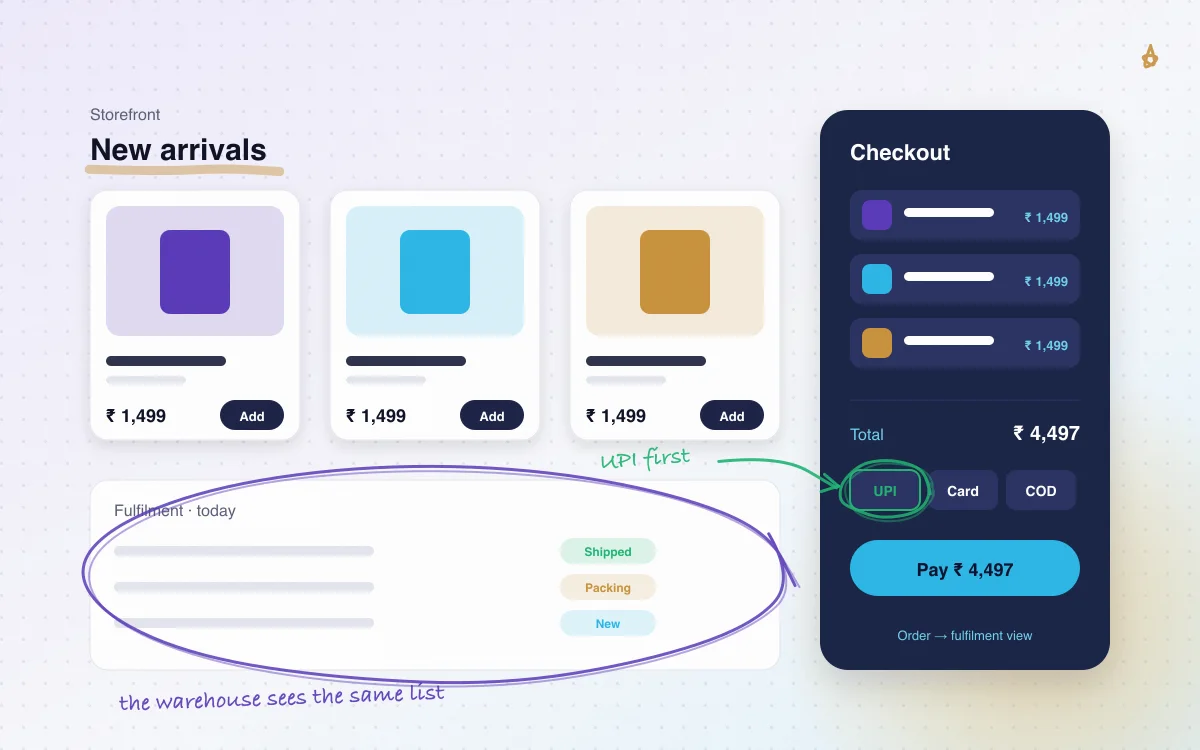 Ecommerce storefront with product cards, UPI checkout and a fulfilment view