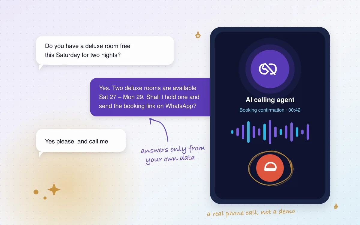 A grounded AI chatbot conversation beside an AI calling agent confirming a hotel booking over the phone